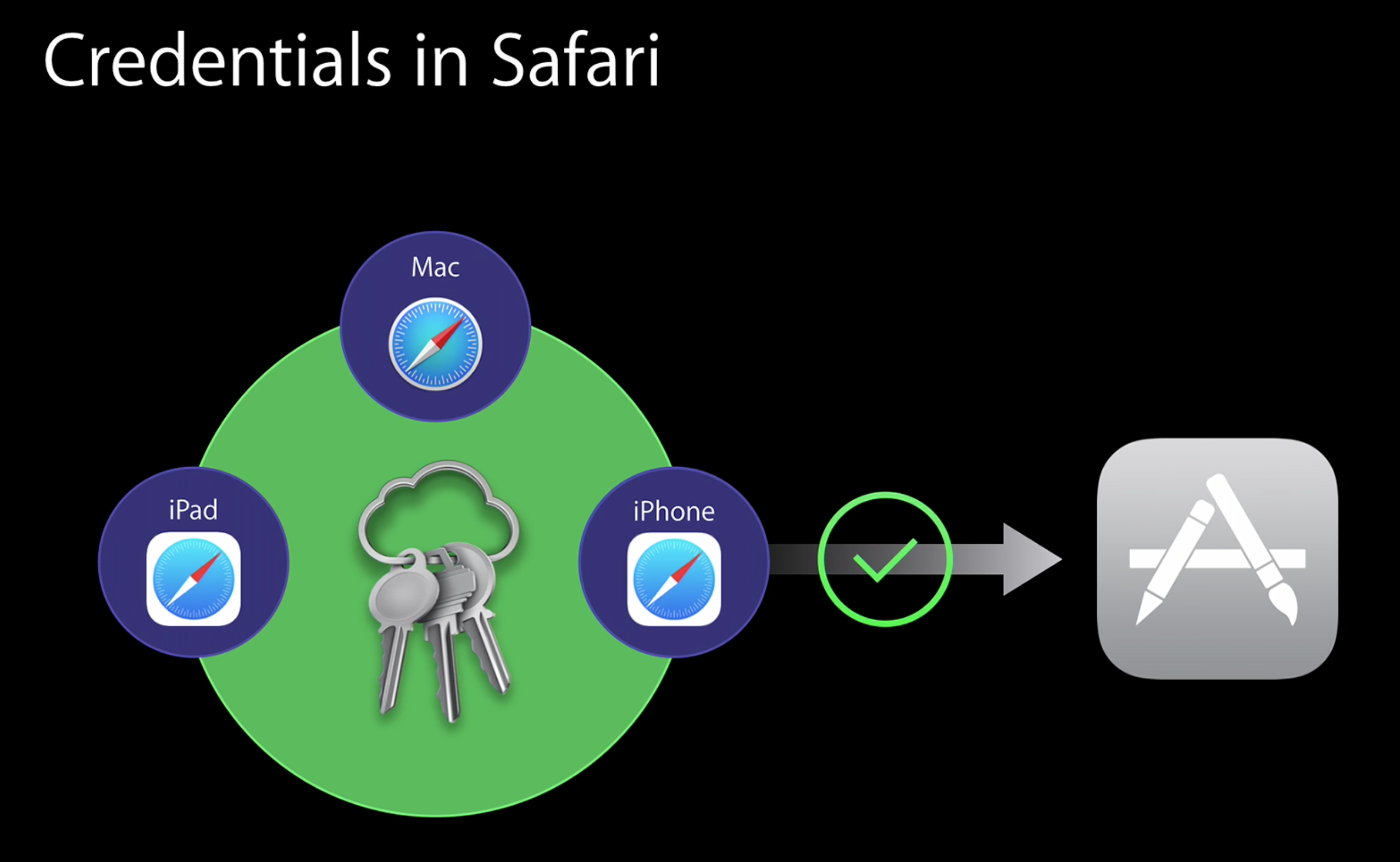 safari-autofill-ios-8-apps-wwdc-011
